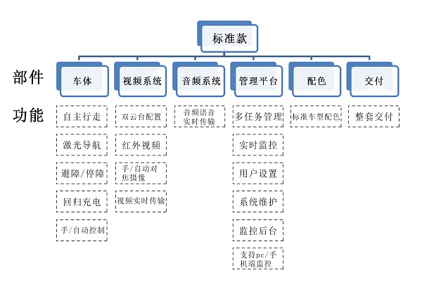 室外巡检香蕉影视网站APP标准款