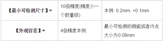 分辨率，精度，公差